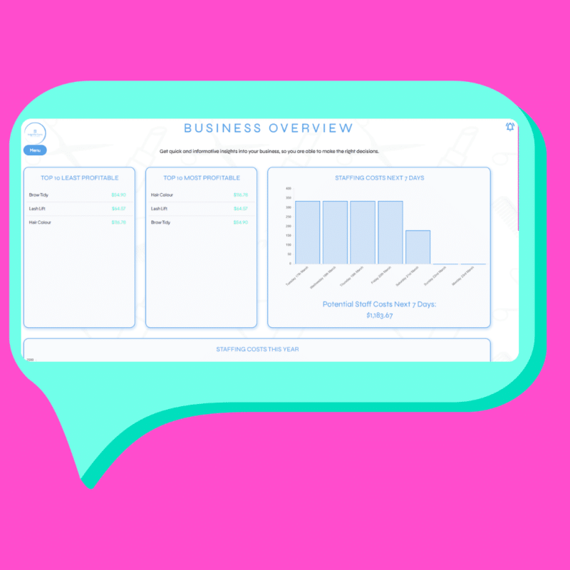 Insightful Sums financial overview dashboard showing total salon revenue and profit