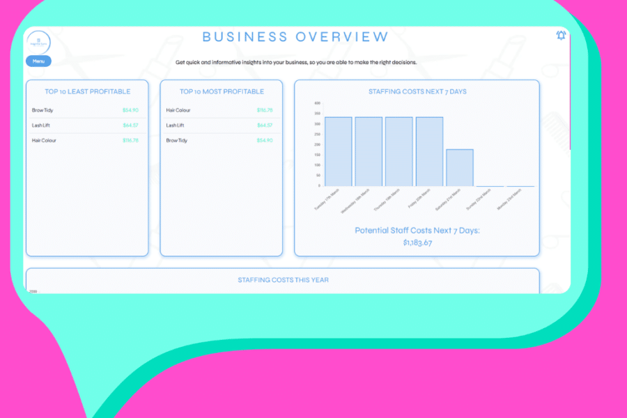 Insightful Sums financial overview dashboard showing total salon revenue and profit