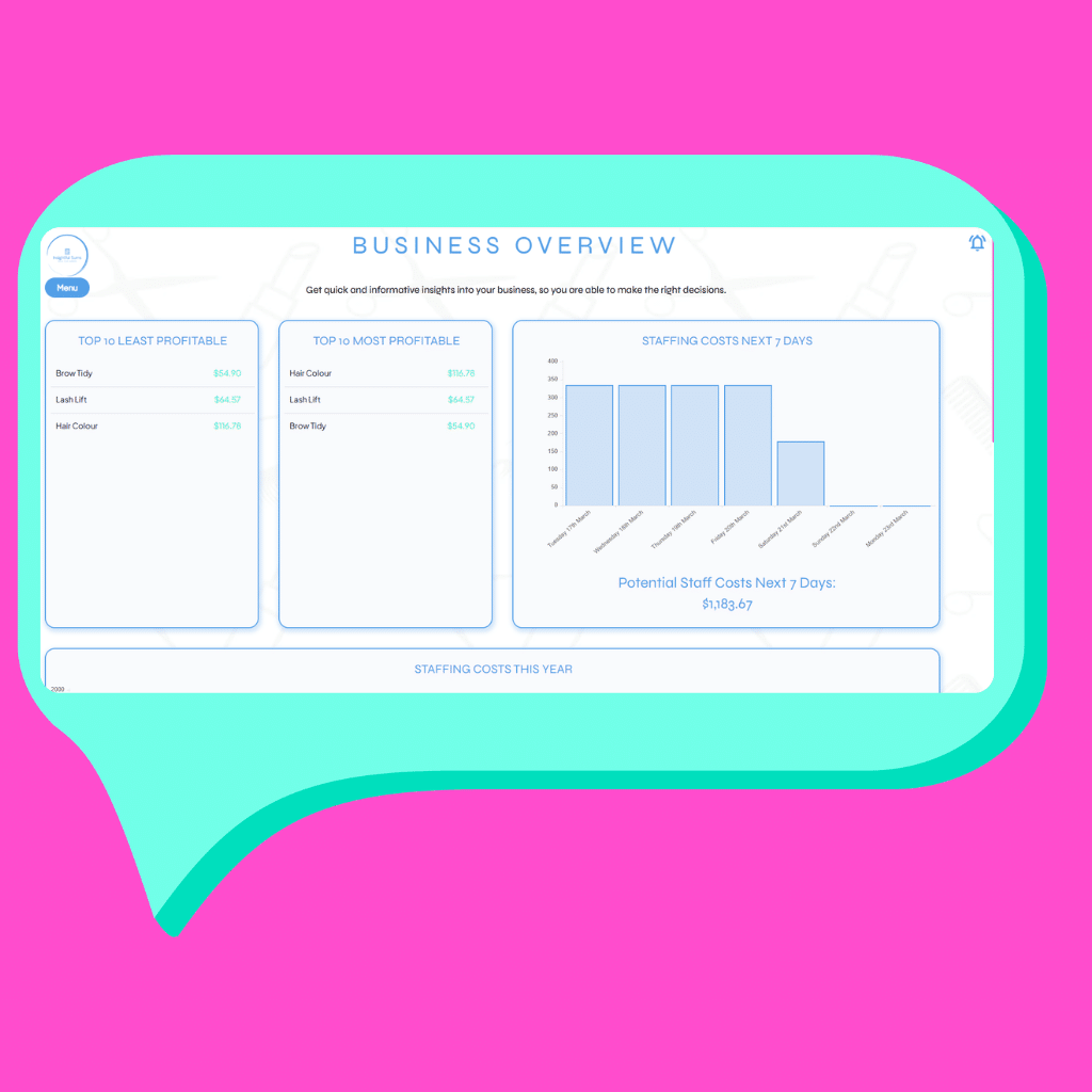 Insightful Sums financial overview dashboard showing total salon revenue and profit