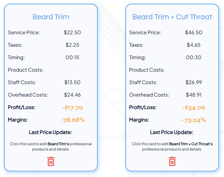 The Modern Barbershop Profit Tool 2 Insightful Sums software dashboard showing the true profit margin and exact cost per minute calculation for a 15-minute barbershop beard trim service.